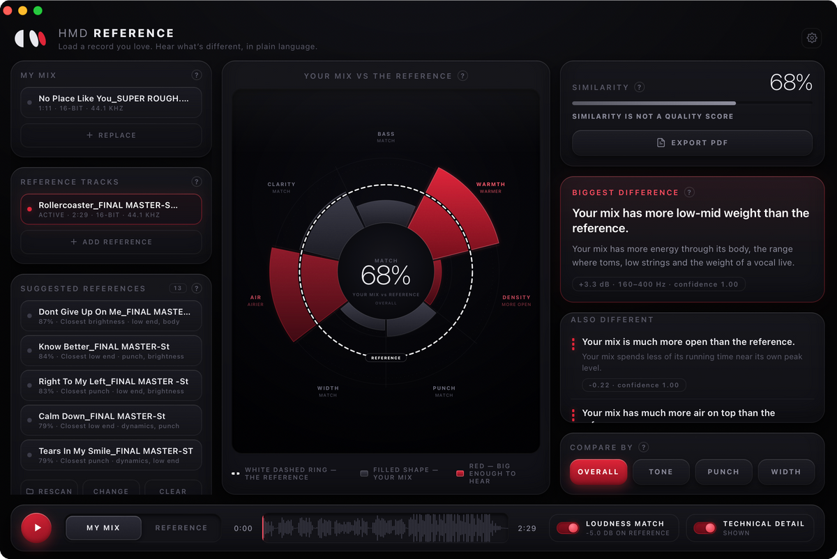 HMD Reference comparing a mix against a reference track
